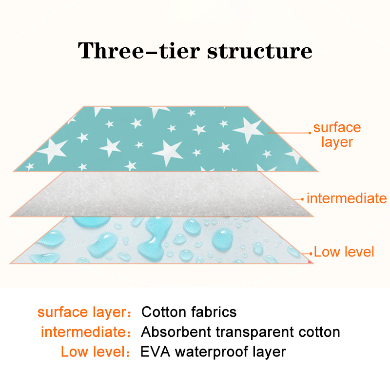 Водонепроницаемые многоразовые – обзор и цена Mattress Protector Waterproof